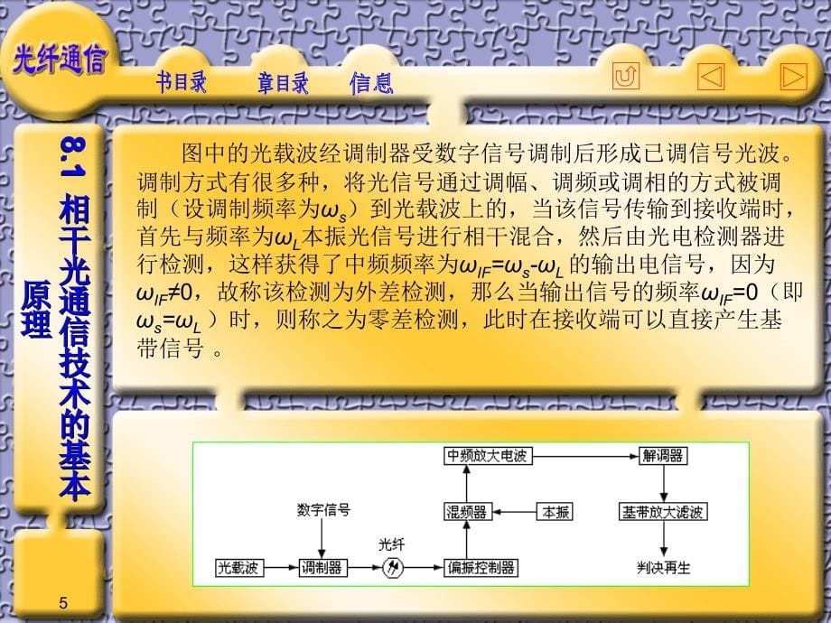 第八章相干光通信系统_第5页