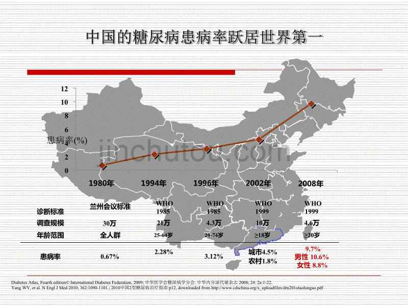 糖尿病患者数据库的管理及应用_第3页