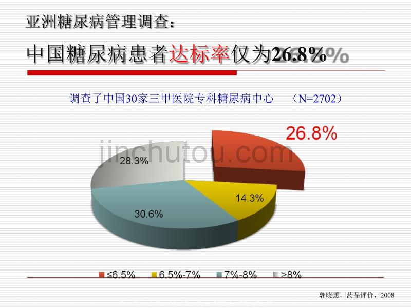 糖尿病患者数据库的管理及应用_第5页