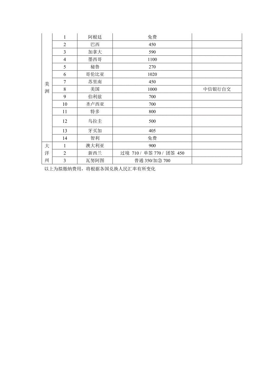 各驻华使领馆签证费用一览表_第3页