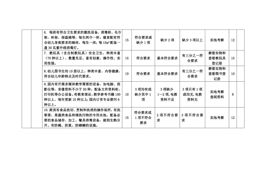 贵港市港北区幼儿园评估验收标准_第3页