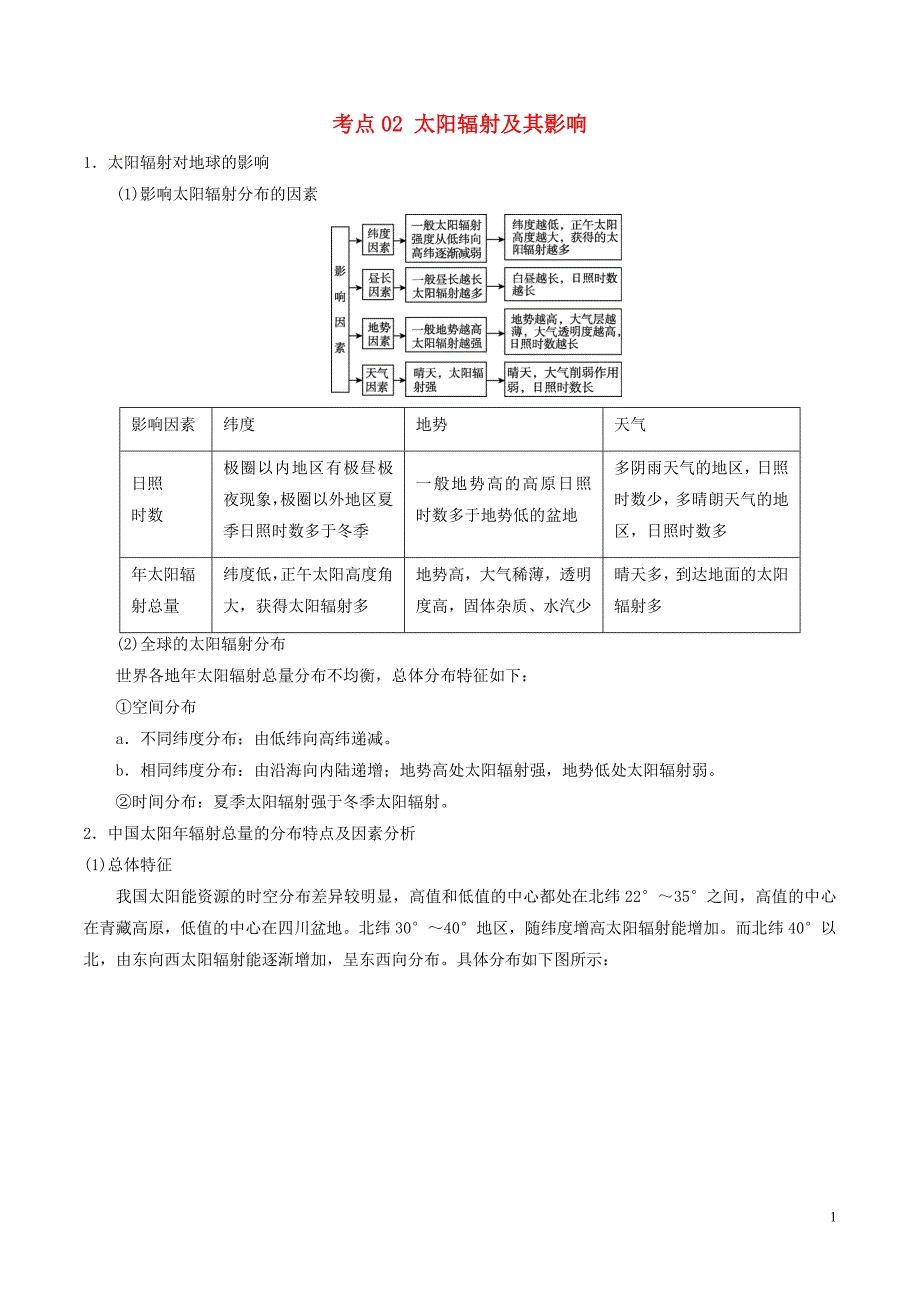 高三地理一轮复习最基醇点系列考点02太阳辐射及其影响新人教版_第1页