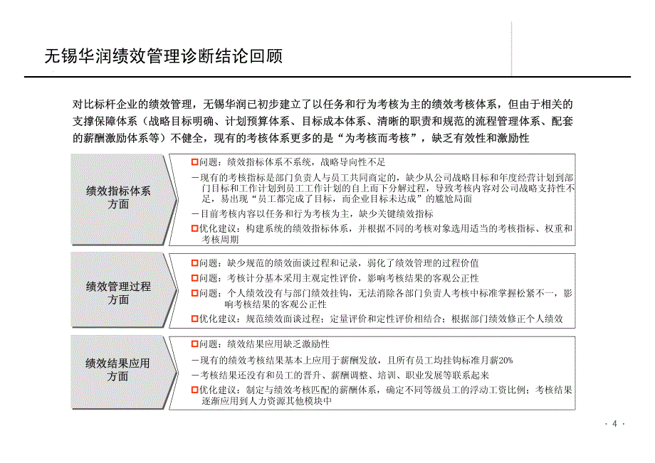 华润绩效管理方案_第4页