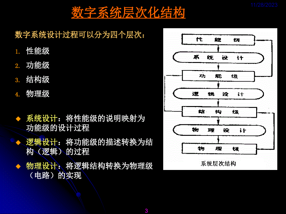 主讲人邓洪波单位电子与信息学院_第3页