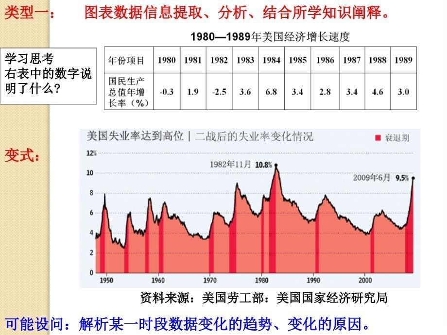 历史：6.3《当代资本主义的新变化》课件1(人民版必修二)_第5页