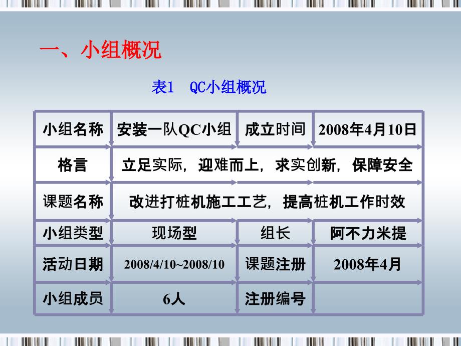 改进打桩机施工工艺,提高桩机工作时效_第4页