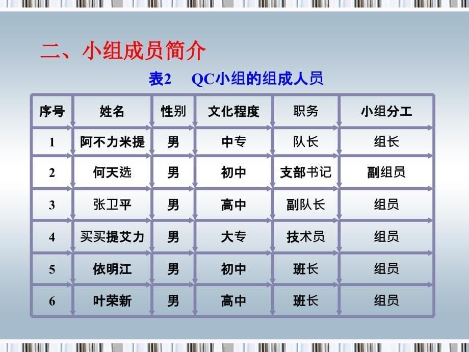 改进打桩机施工工艺,提高桩机工作时效_第5页