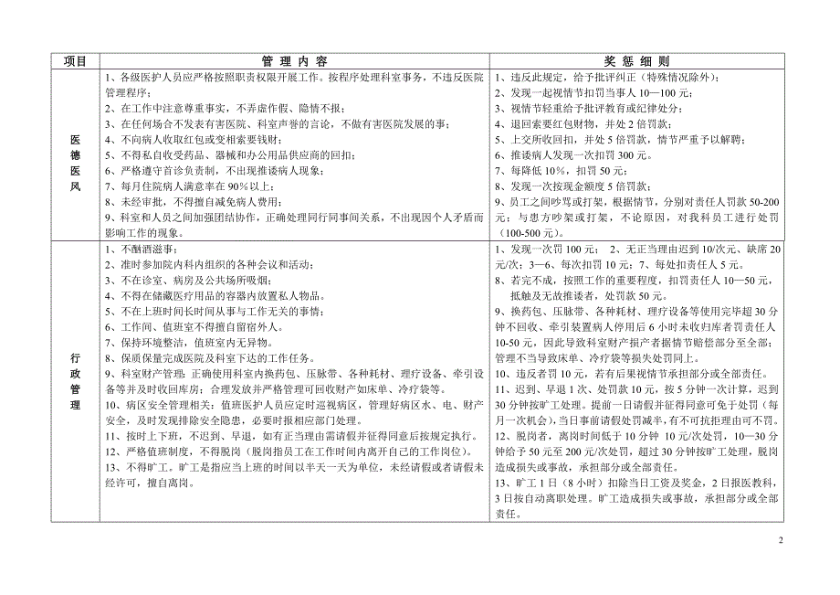 医院临床科室奖惩制度_第2页