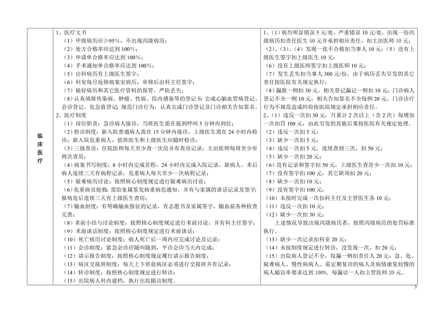 医院临床科室奖惩制度_第3页