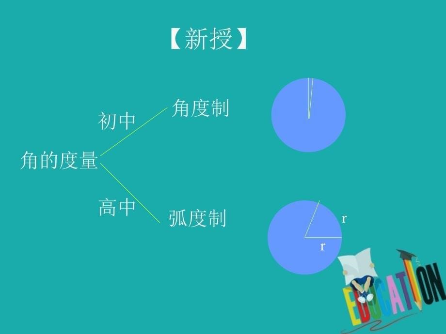 2017-2018学年高中数学 第一章 三角函数 1.1.2 弧度制课件 新人教a版必修4_第5页