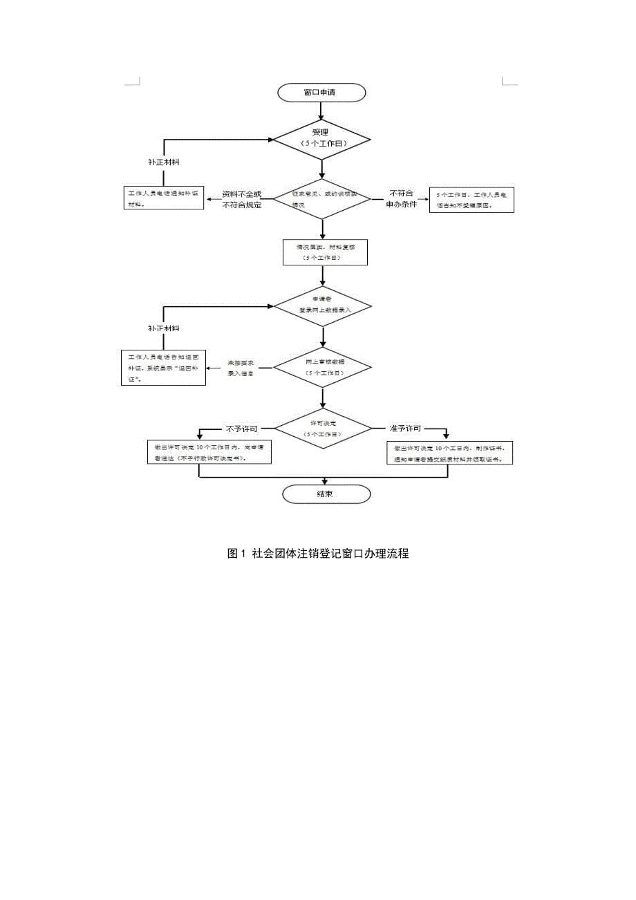 社会团体注销登记办事指南_第5页