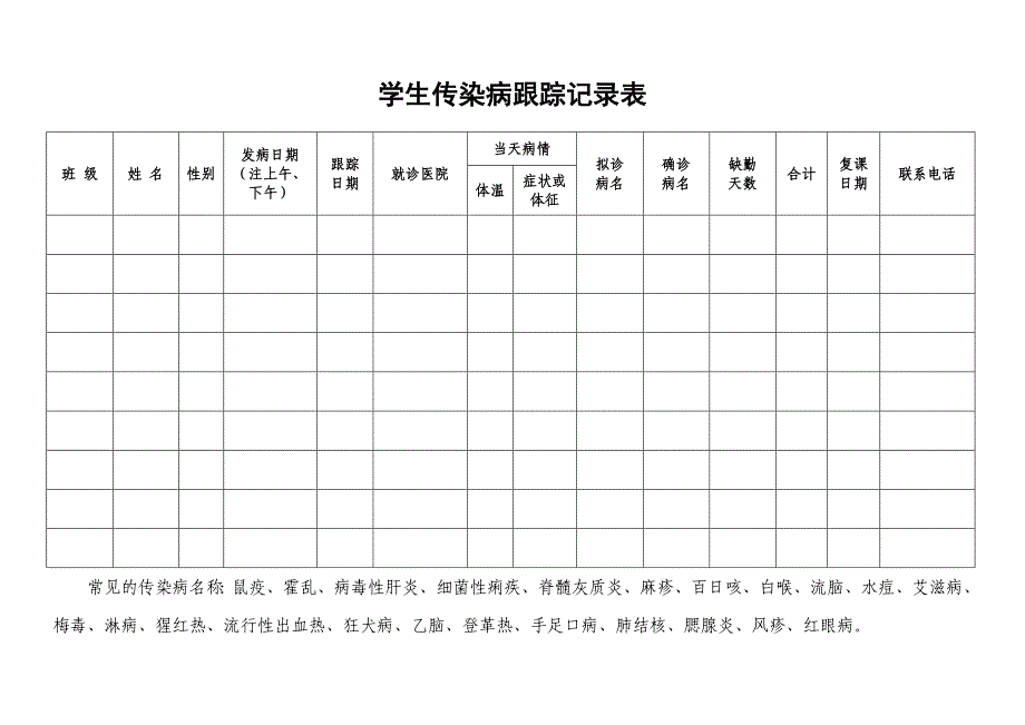 学生传染病跟踪记录表_第1页