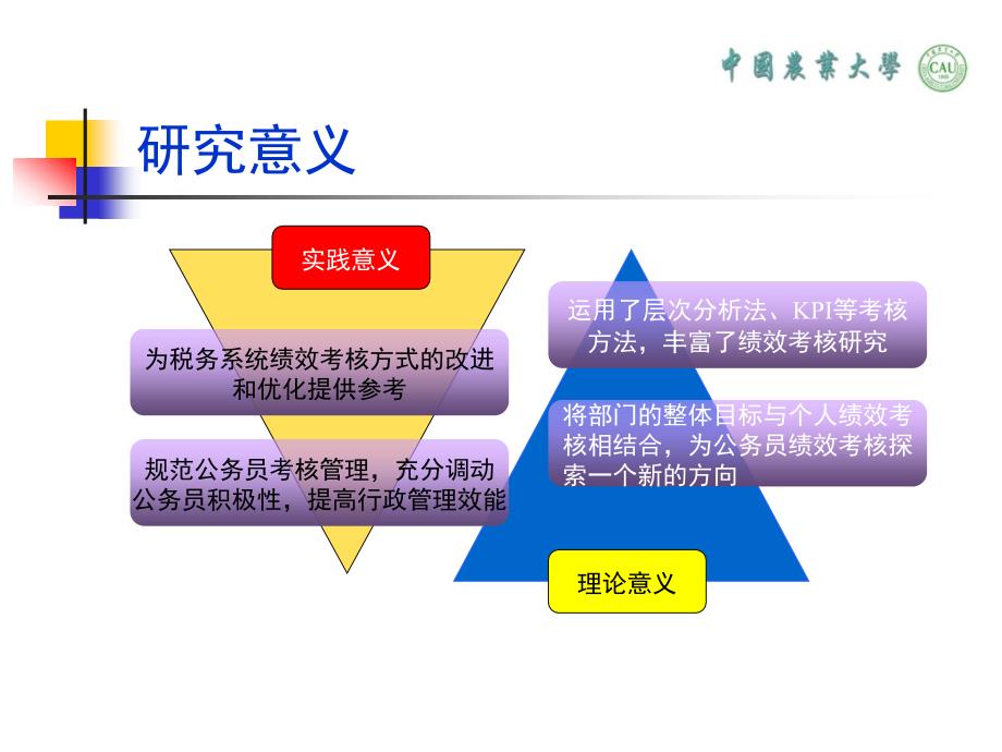 基层税务系统公务员绩效考核现状ppt_第4页