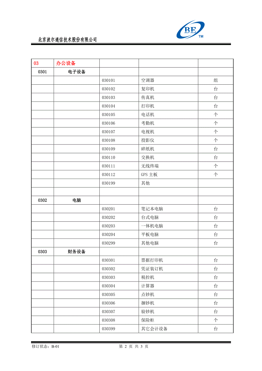 固定资产目录及编码表_第2页