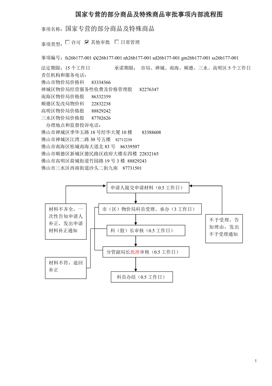 国家专营的部分商品及特殊商品审批事项内部流程图_第1页