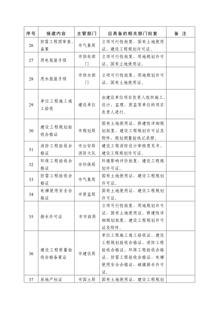 增城市建设项目基本建设程序和报批服务一览表_第4页