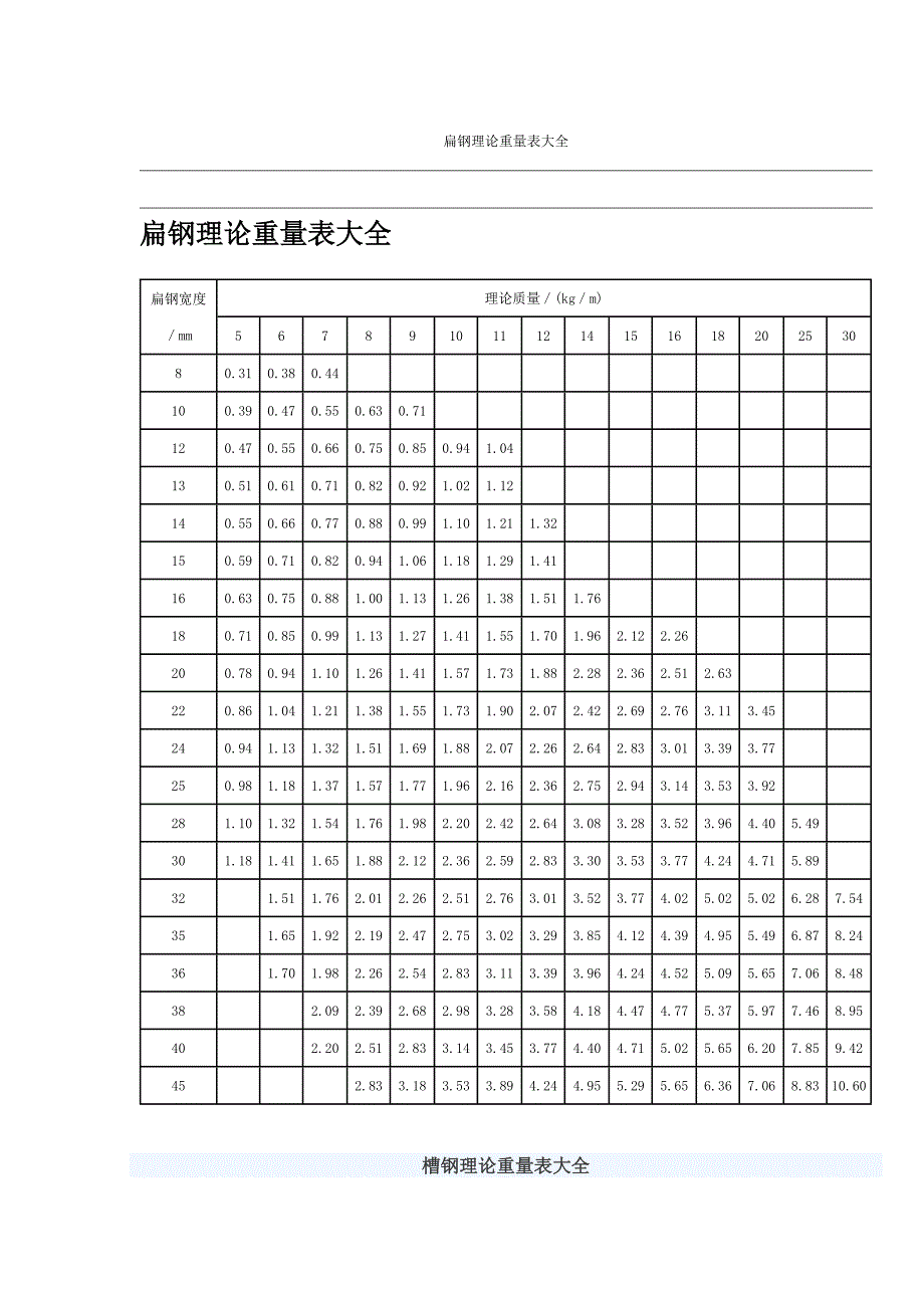 扁钢理论重量表大全_第1页