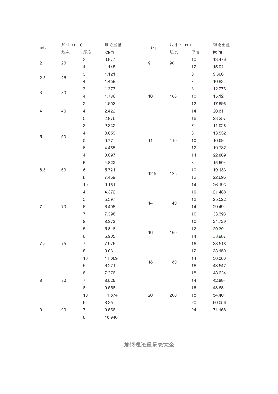 扁钢理论重量表大全_第3页