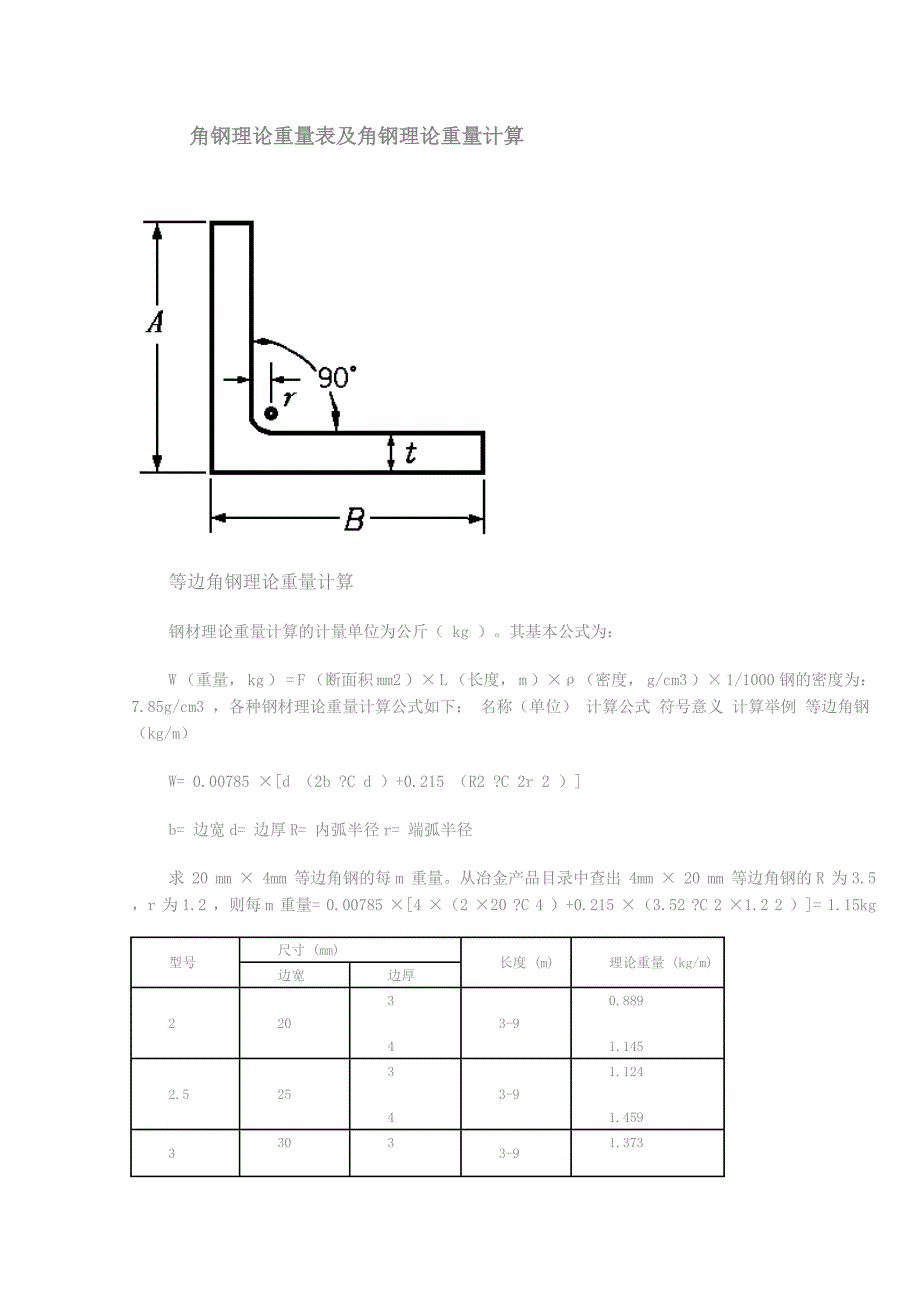 扁钢理论重量表大全_第4页