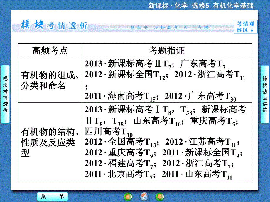 选修5模块高考热点复习_第2页