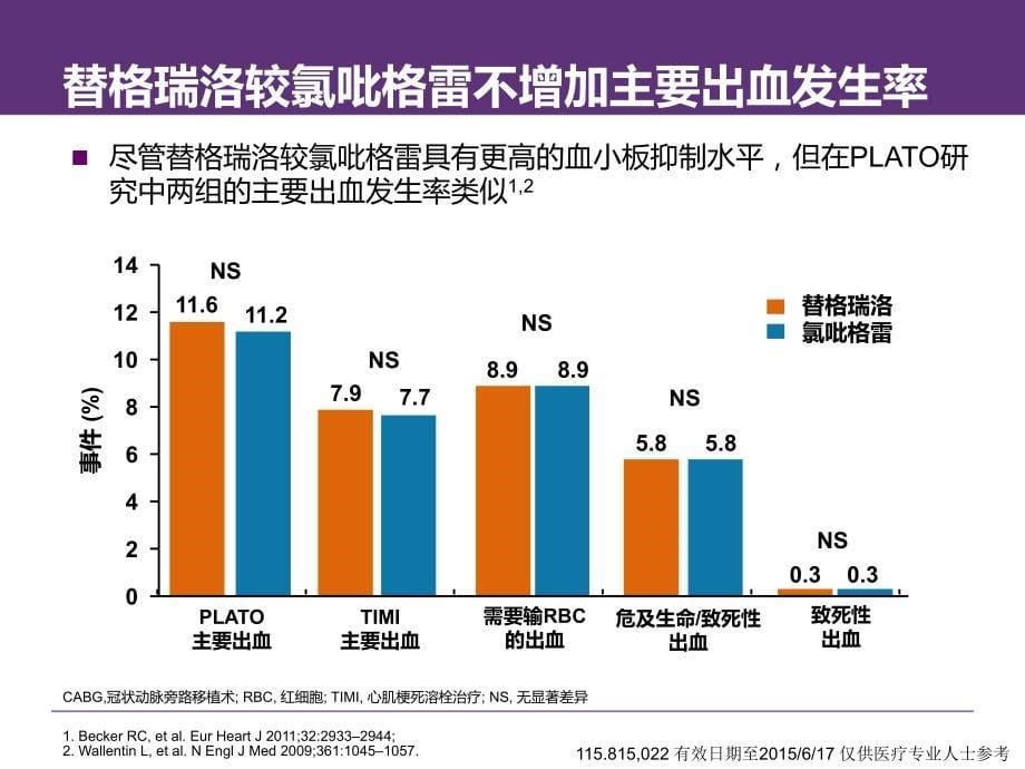 替格瑞洛从机制到临床_第5页