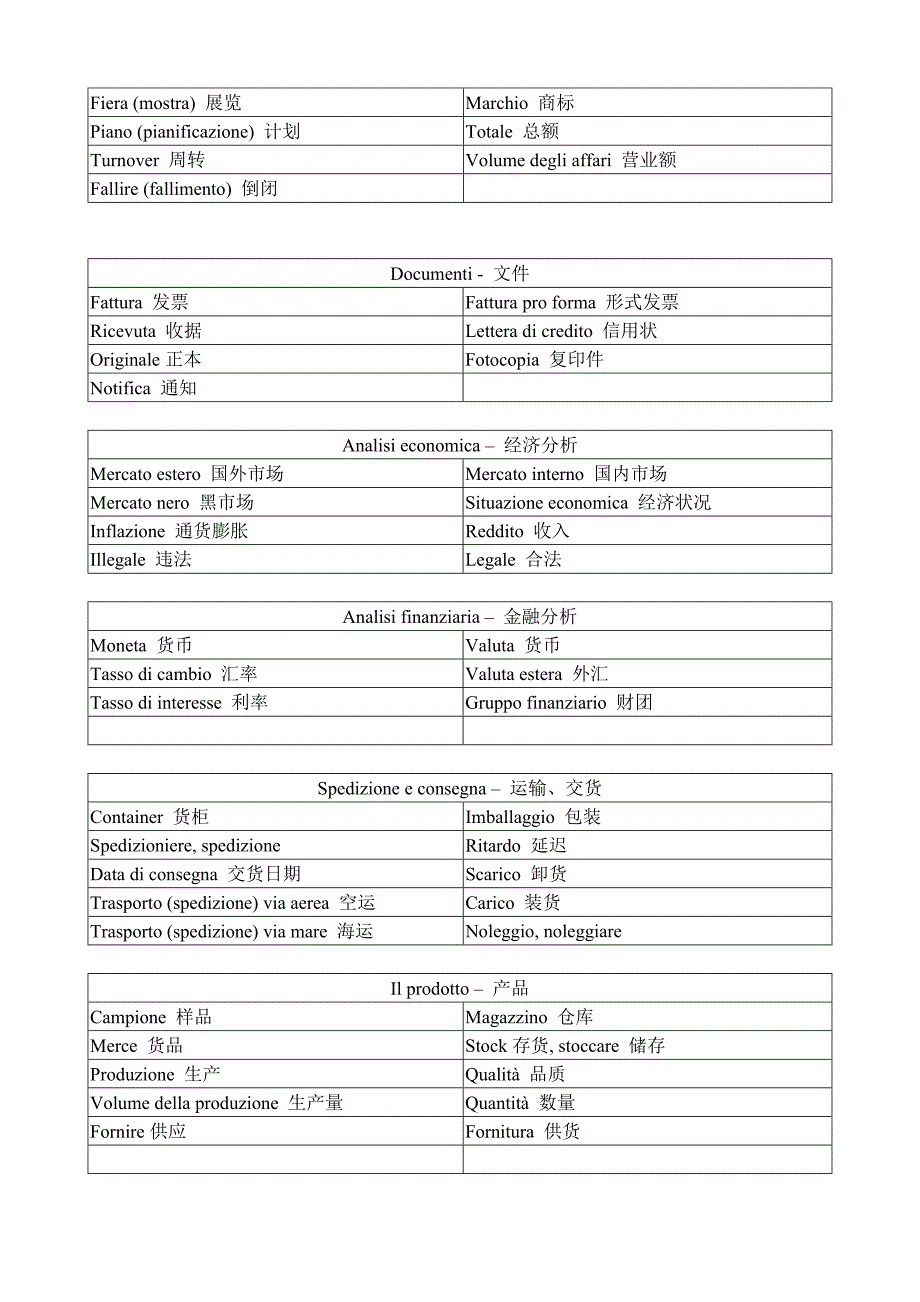 意大利语经贸词汇_第2页