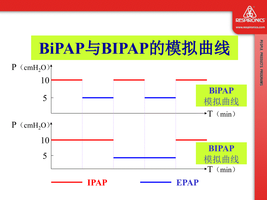 最新呼吸机临床应用_第4页