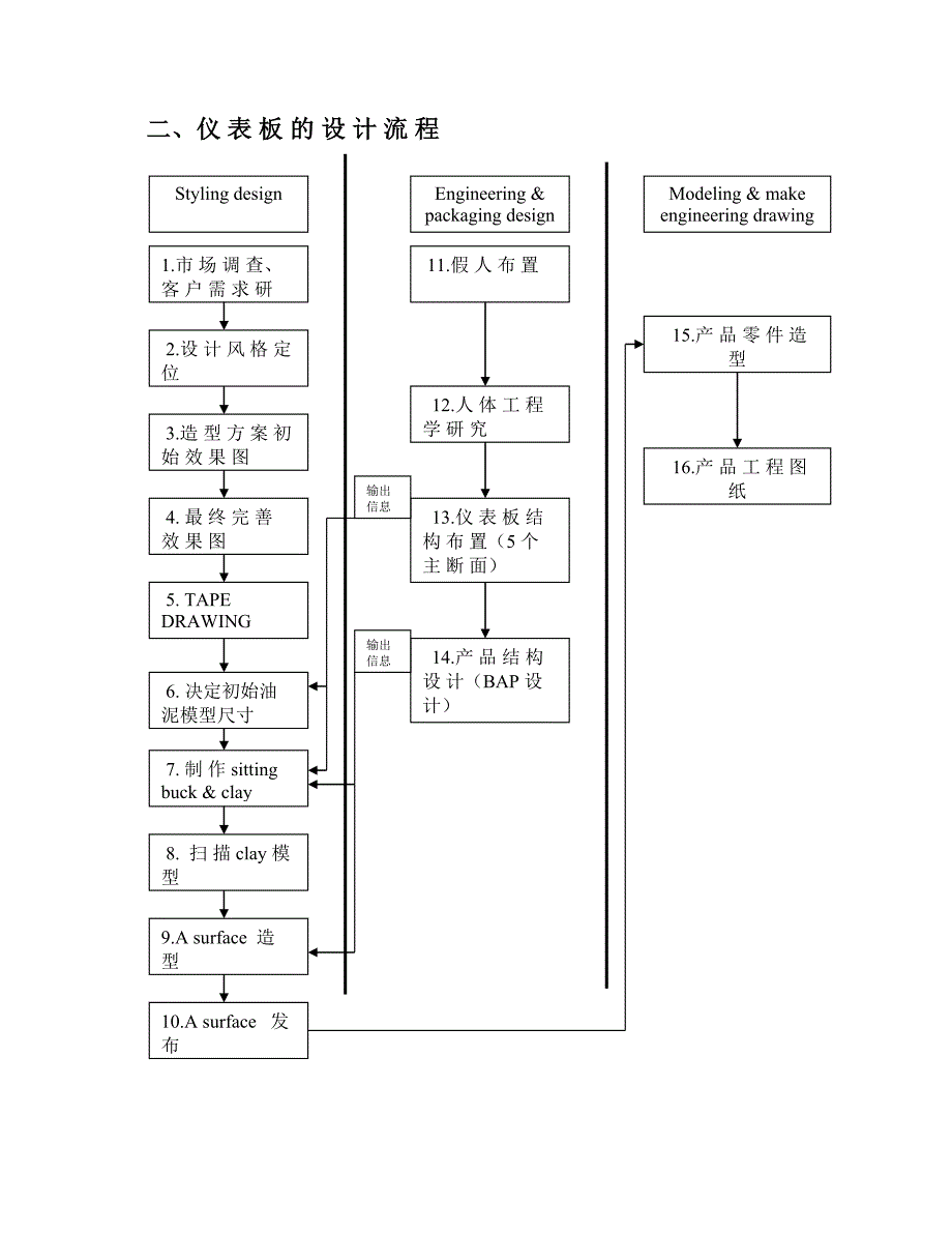 汽车仪表板(ip)开发指南_第3页