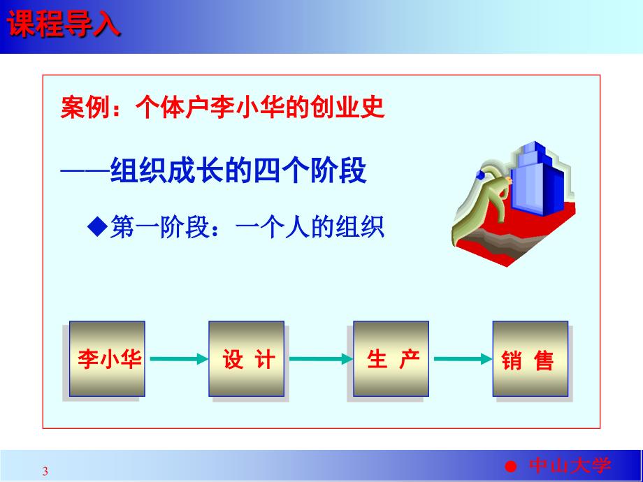 管理者的角色认知培训材料_第3页