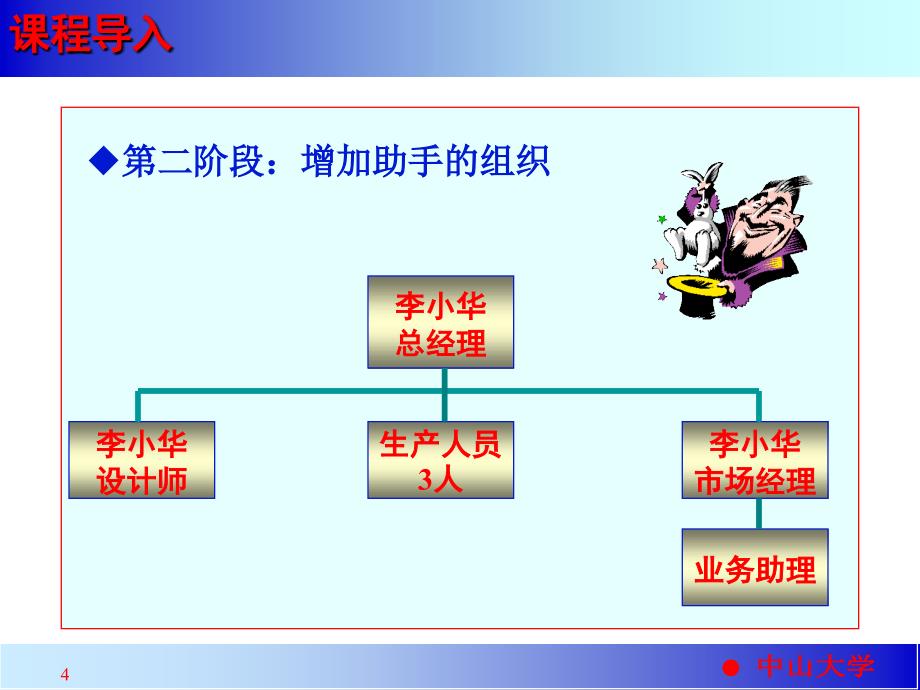 管理者的角色认知培训材料_第4页