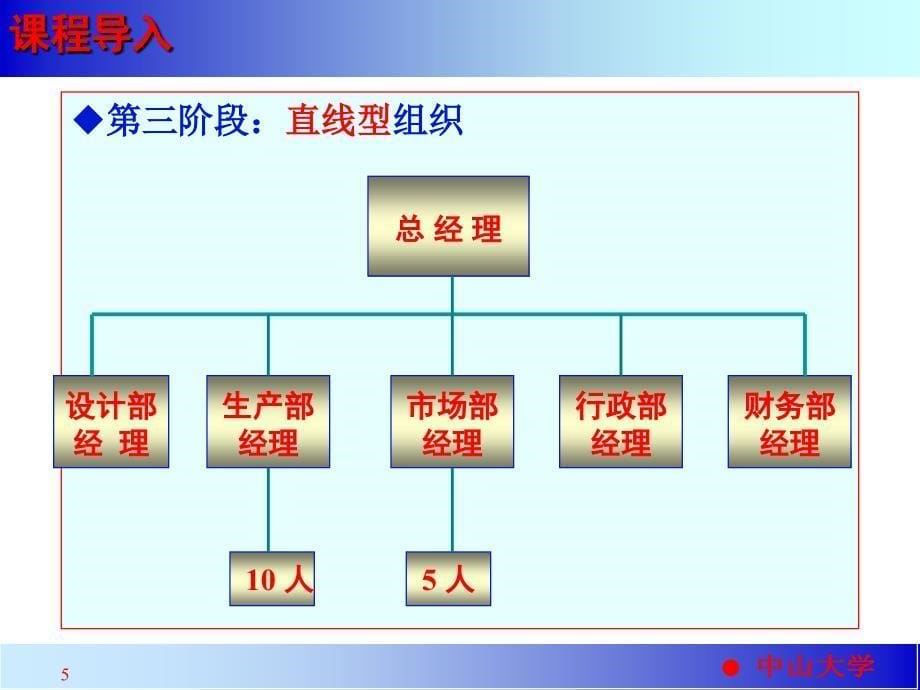 管理者的角色认知培训材料_第5页