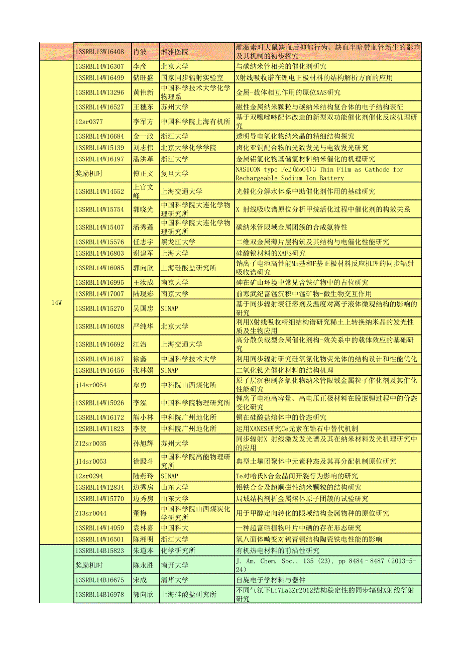 2014年6月份用户开放情况_第2页