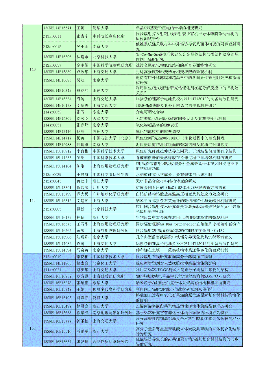 2014年6月份用户开放情况_第3页