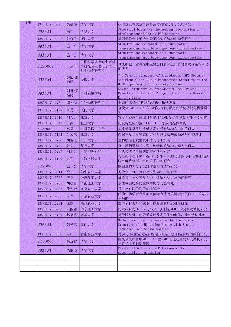 2014年6月份用户开放情况_第5页