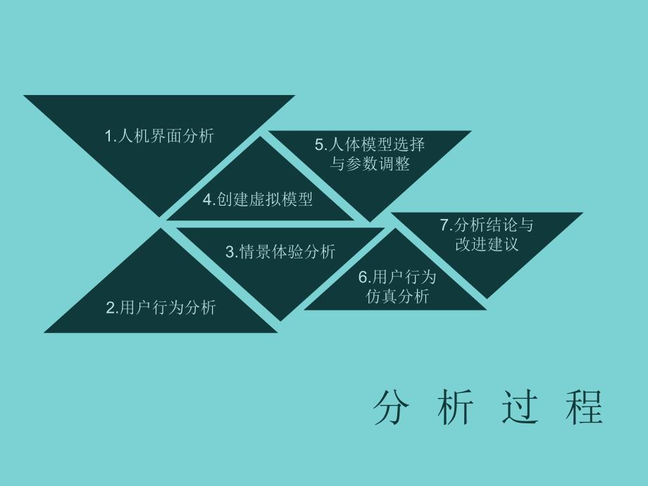 基于SAMMIE的多媒体教室内部人机分析_第4页