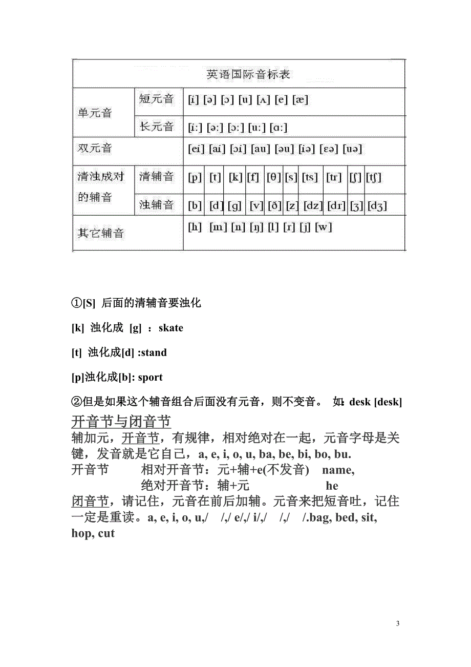 简单字母组合学习_第3页