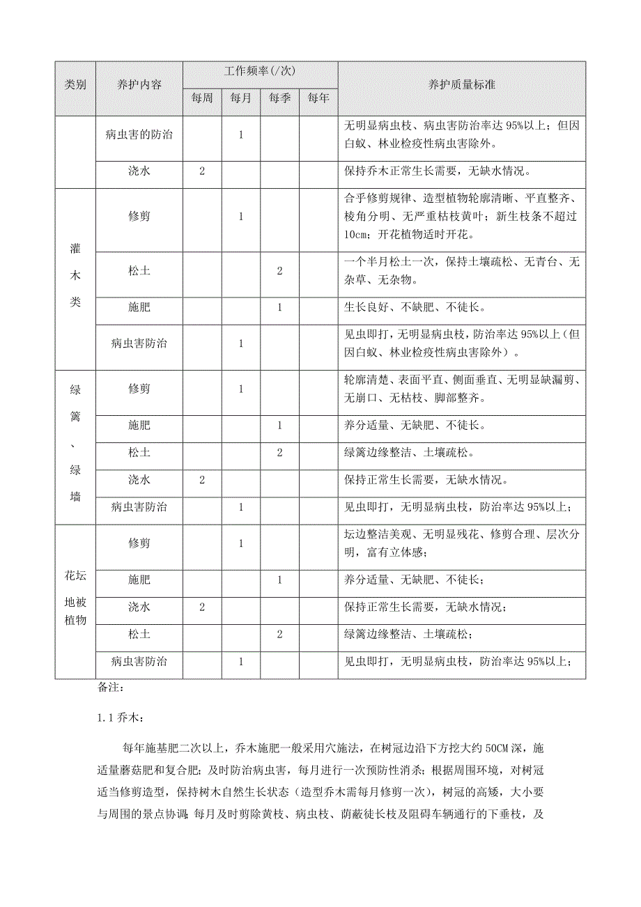 绿化养护服务及评分标准_第2页