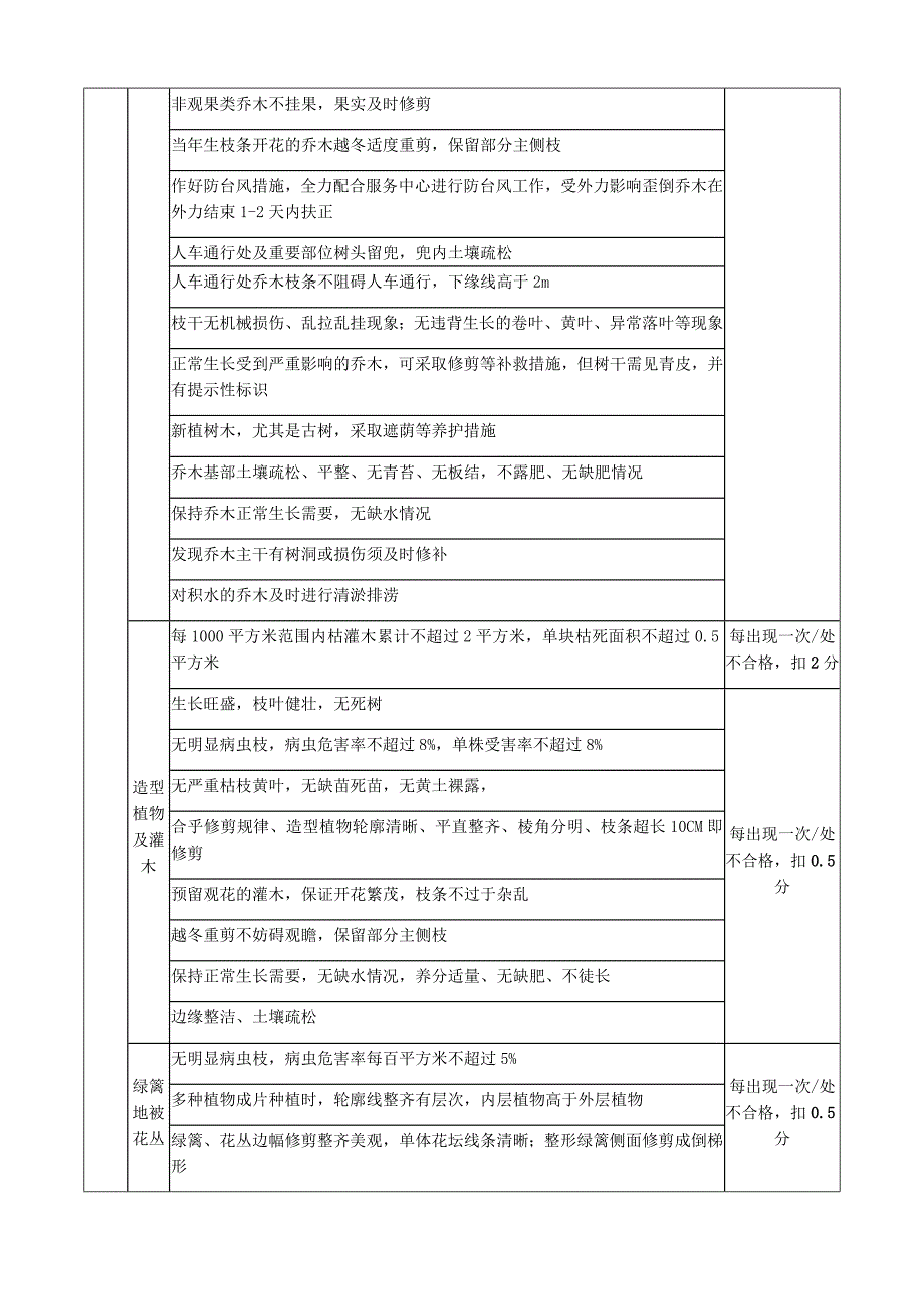 绿化养护服务及评分标准_第4页