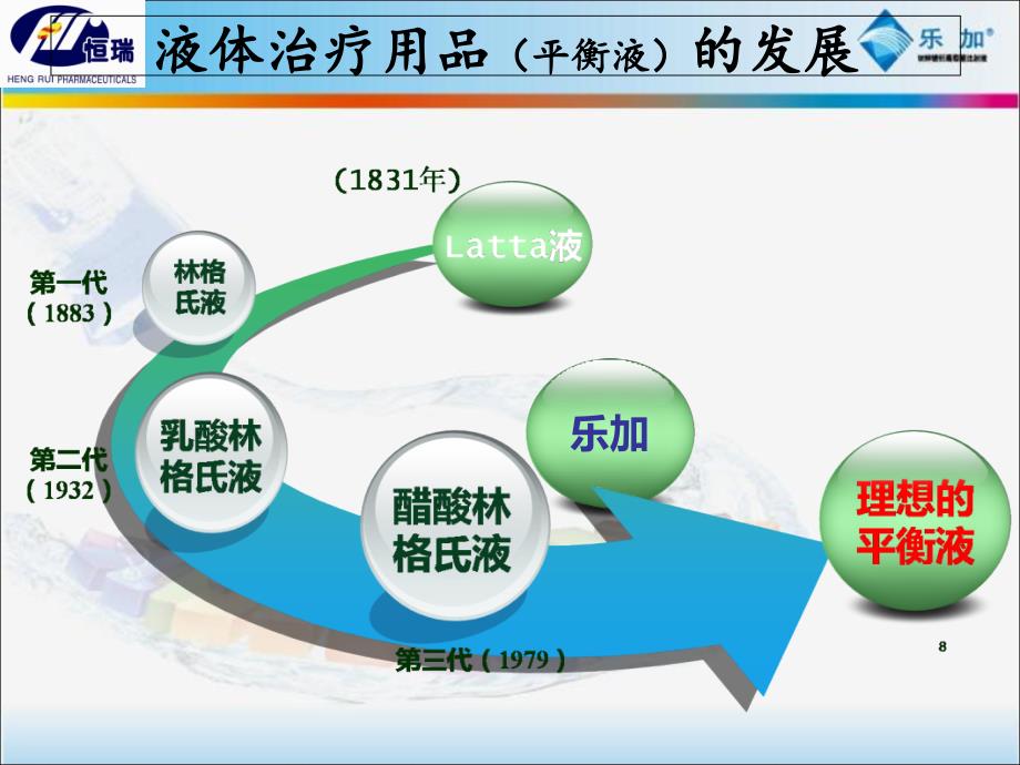 乐加消化内科_第2页