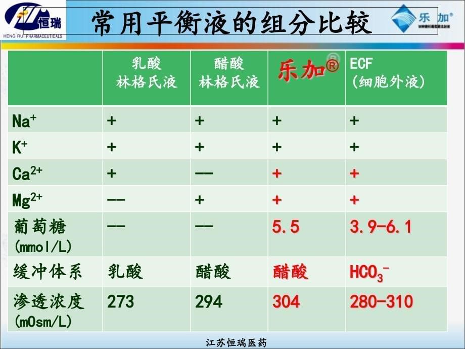 乐加消化内科_第5页