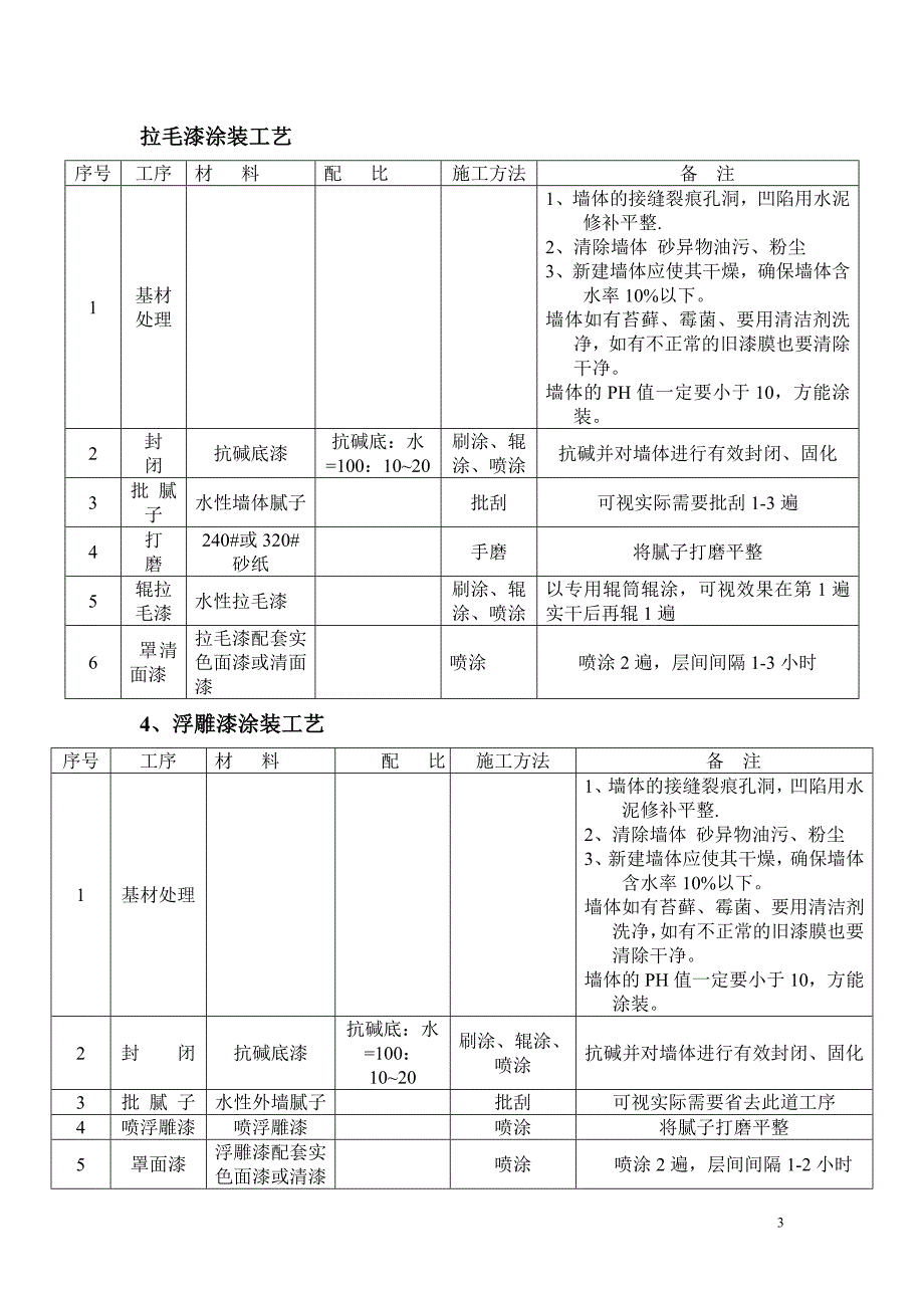 现场样板制作标准化规定_第3页