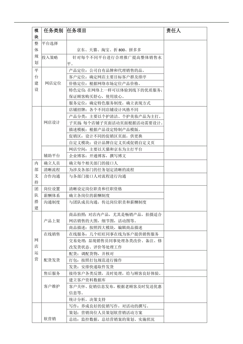 网络销售管理制度2016_第2页