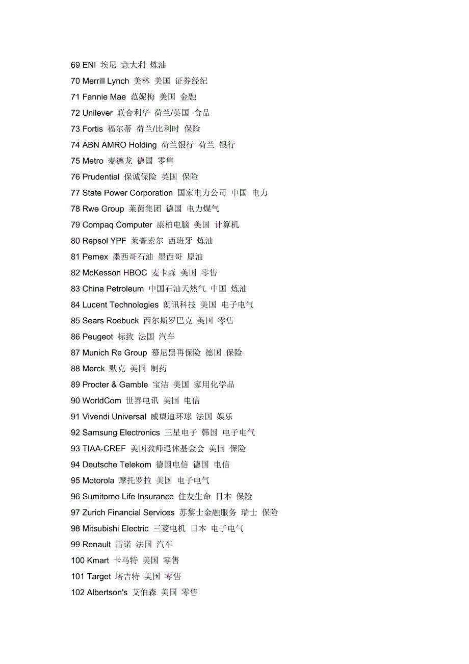 世界500强英文名称_第3页