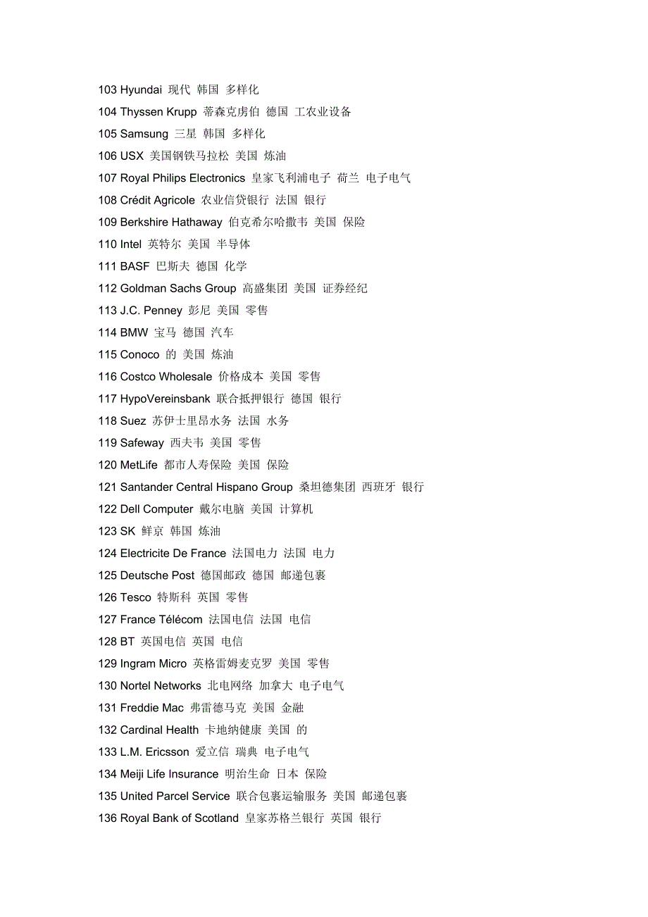 世界500强英文名称_第4页