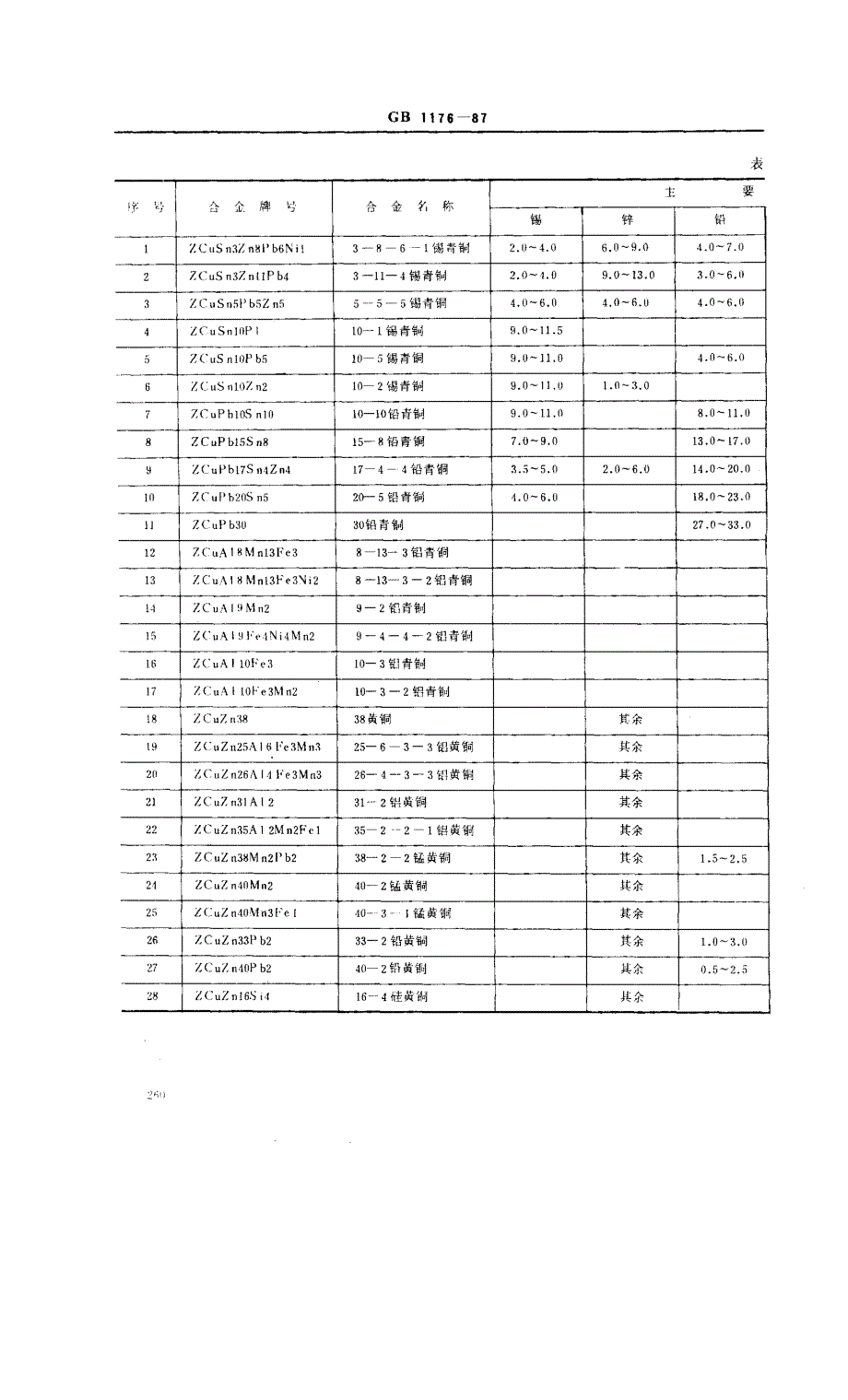 铸造铜合金技术条件_第3页