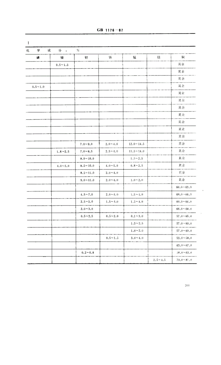 铸造铜合金技术条件_第4页