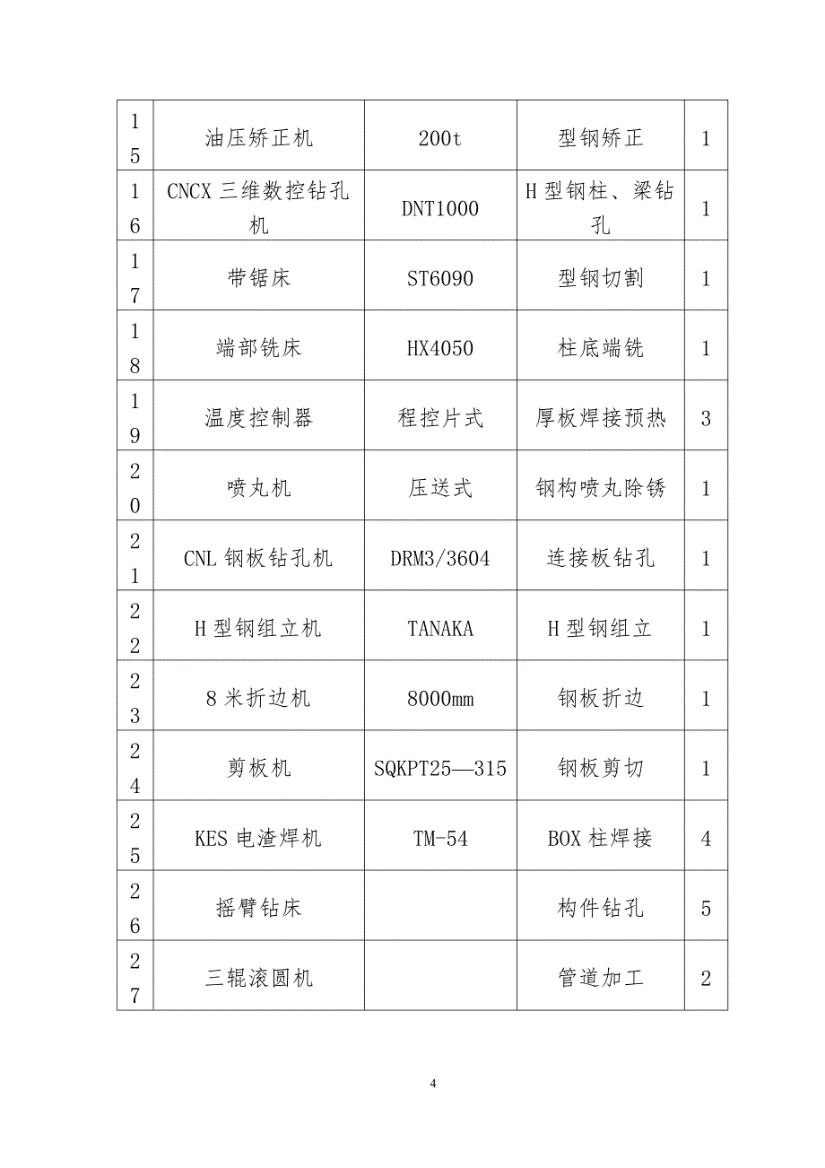 刚结构厂房施工组织设计_第4页