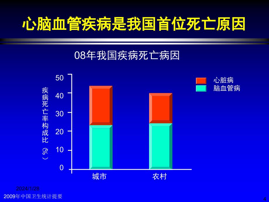 拜阿司匹林一级预防共识_第4页