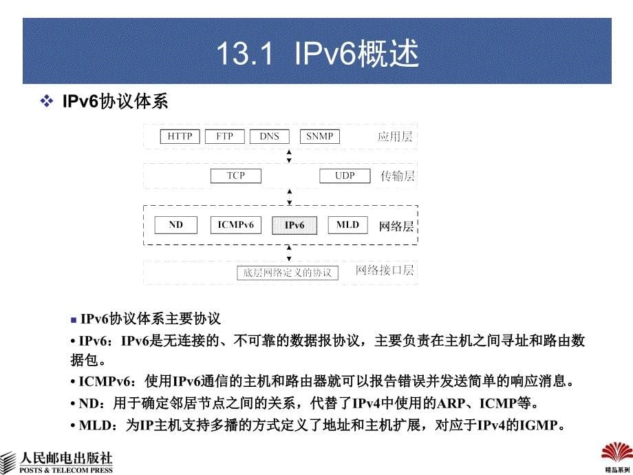 高校精品系列tcpip13_第5页