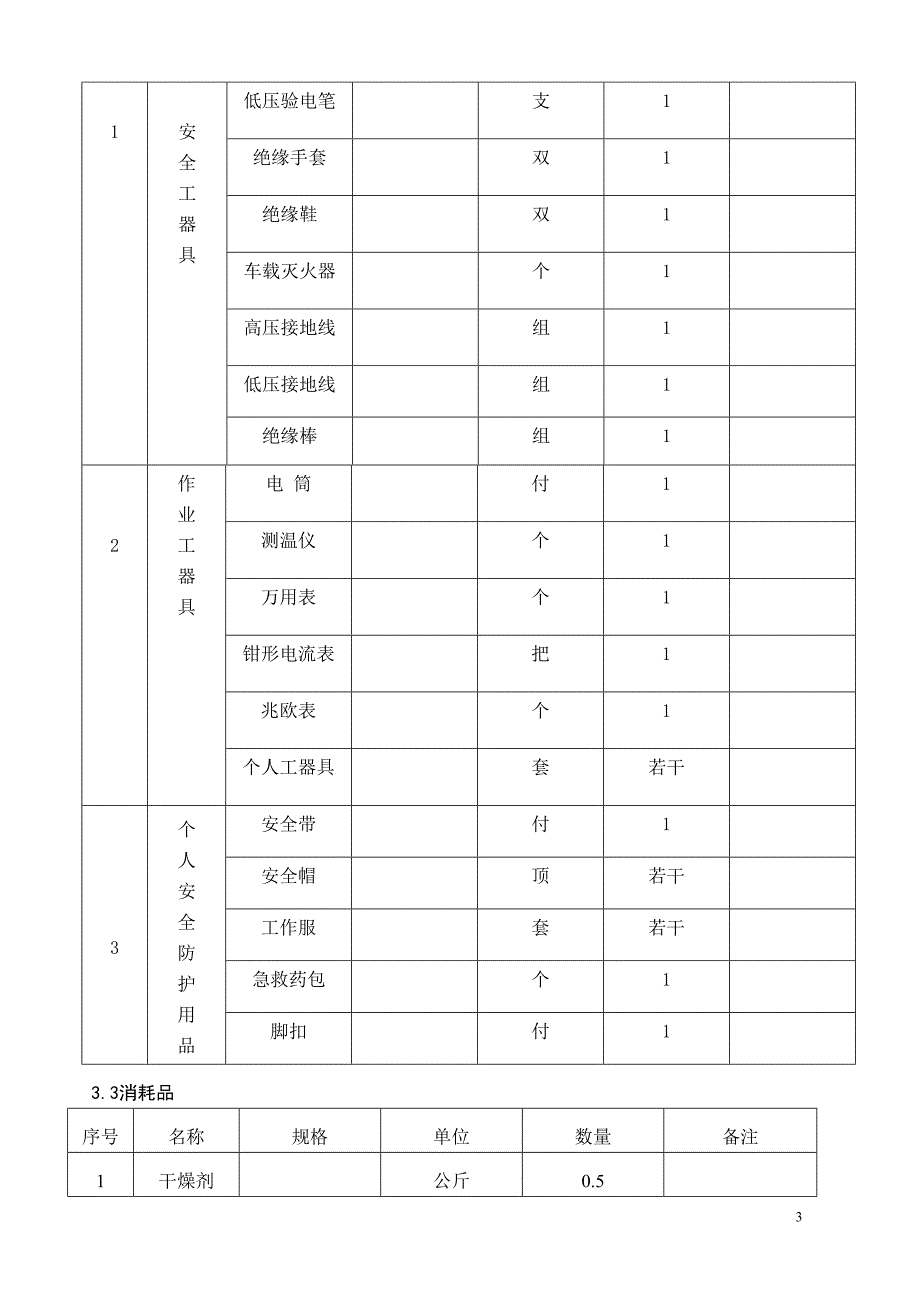 电气设备维护巡检作业指导书_第3页